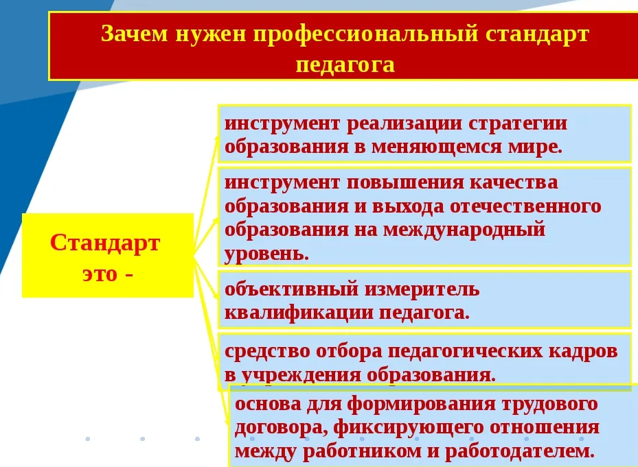 Профстандарт дошкольное образование. ФГОС общего образования и профессиональный стандарт педагога?. Структура стандарта педагога. Профессиональные стандарты педагогических работников. Профессиональный стандарт педагога ДОУ.